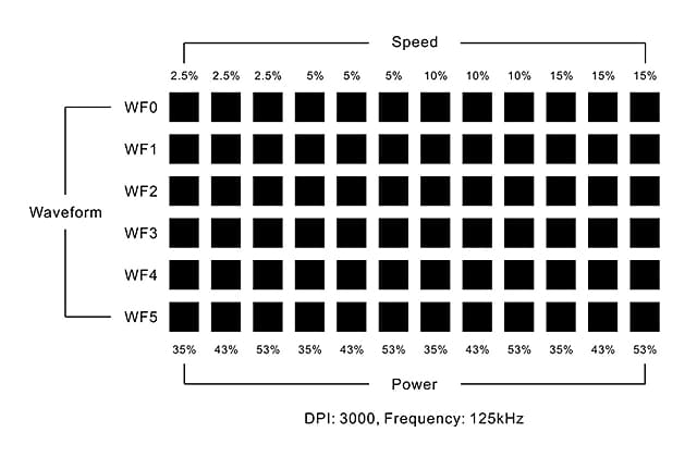 Multiple Waveforms of GCC LaserPro S290LS